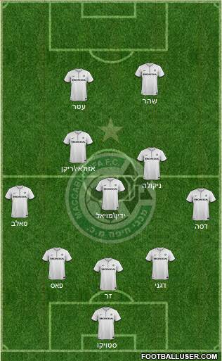 Maccabi Haifa Formation 2015