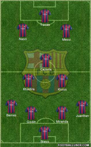 F.C. Barcelona Formation 2015