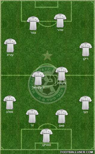 Maccabi Haifa Formation 2015