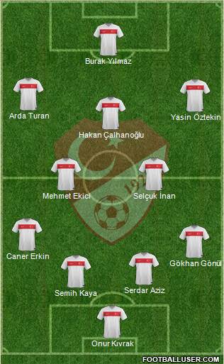 Turkey Formation 2015