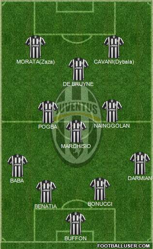 Juventus Formation 2015