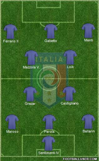 Italy Formation 2015