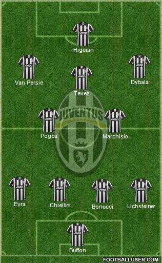 Juventus Formation 2015