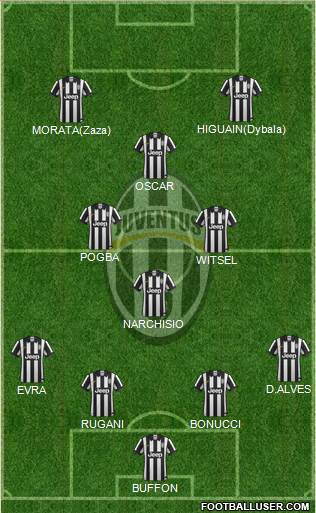 Juventus Formation 2015