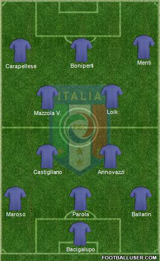 Italy Formation 2015