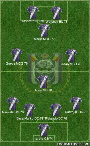 RSC Anderlecht Formation 2015