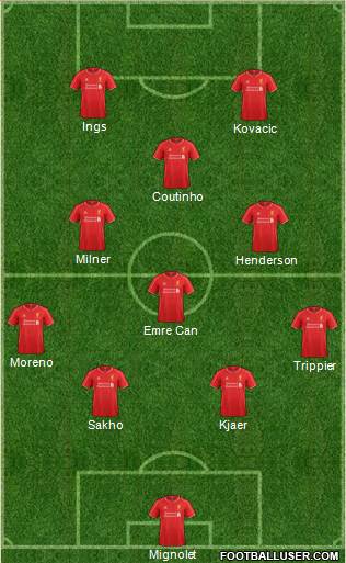 Liverpool Formation 2015