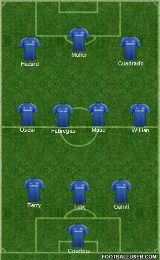 Chelsea Formation 2015