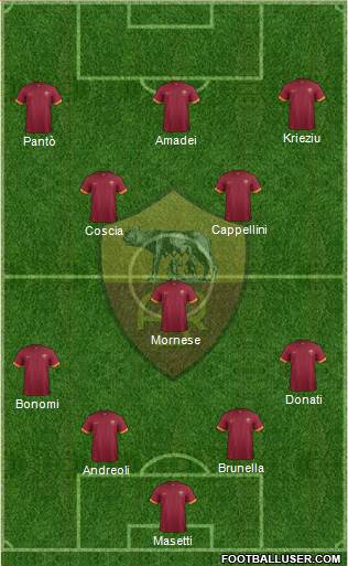 AS Roma Formation 2015
