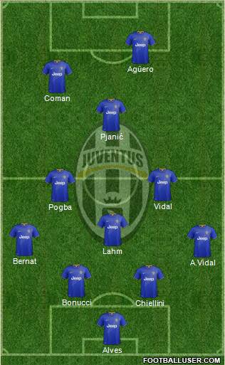 Juventus Formation 2015