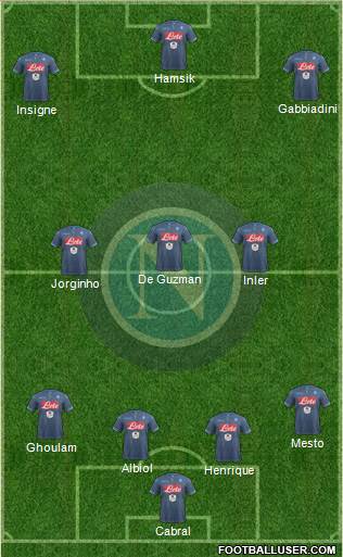 Napoli Formation 2015