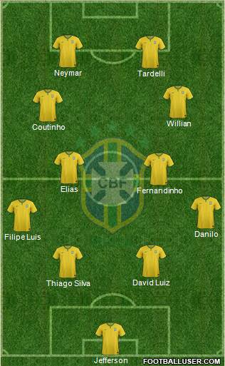 Brazil Formation 2015
