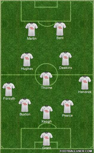 Derby County Formation 2015