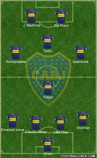 Boca Juniors Formation 2015