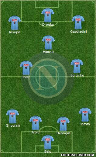 Napoli Formation 2015