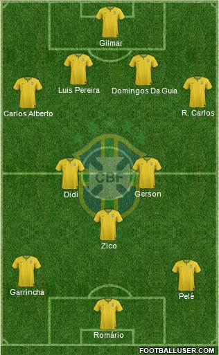 Brazil Formation 2015