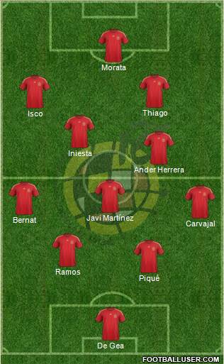 Spain Formation 2015