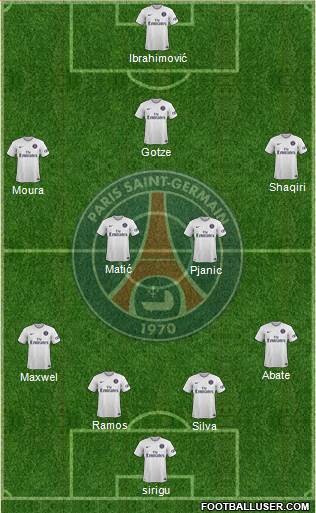 Paris Saint-Germain Formation 2015