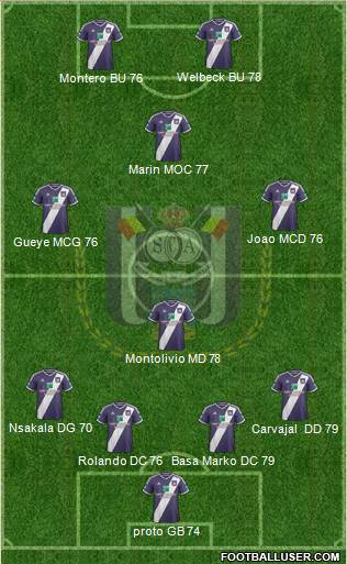 RSC Anderlecht Formation 2015