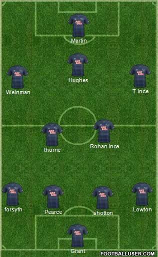 Derby County Formation 2015