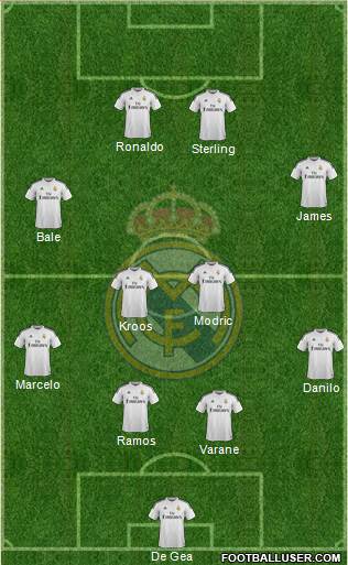 Real Madrid C.F. Formation 2015