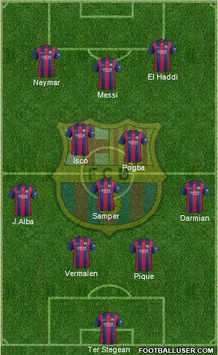 F.C. Barcelona Formation 2015