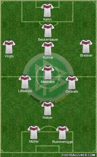 Germany Formation 2015