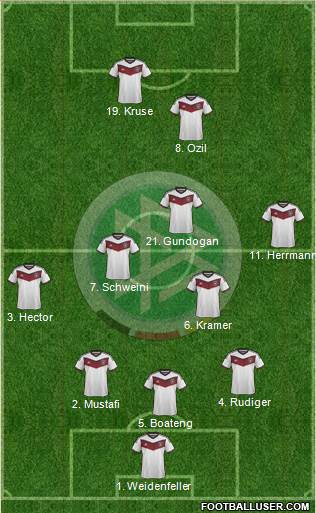 Germany Formation 2015