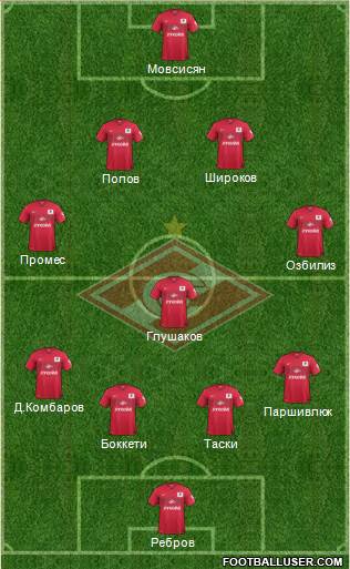Spartak Moscow Formation 2015