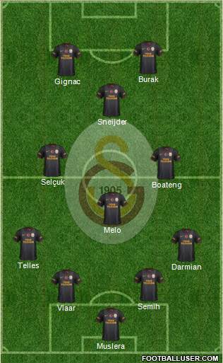Galatasaray SK Formation 2015