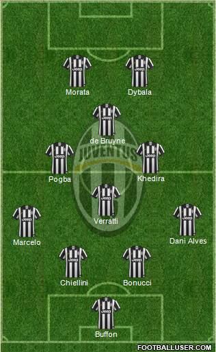 Juventus Formation 2015