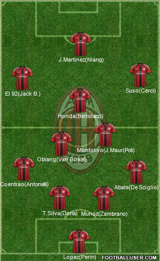 A.C. Milan Formation 2015