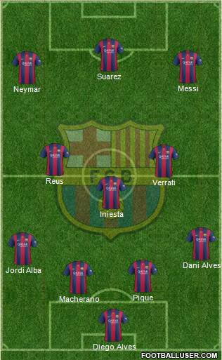 F.C. Barcelona Formation 2015