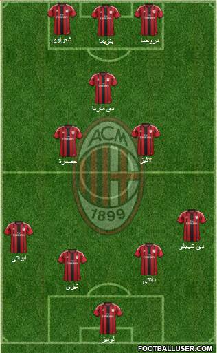 A.C. Milan Formation 2015