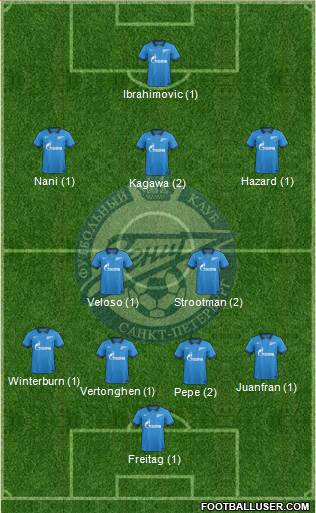 Zenit St. Petersburg Formation 2015