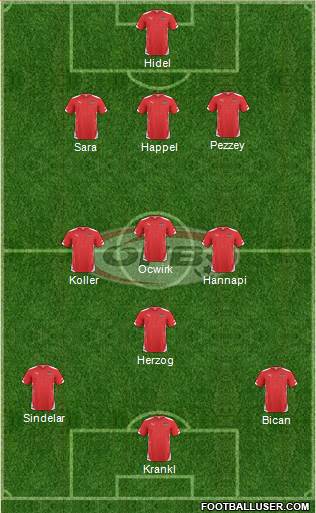 Austria Formation 2015