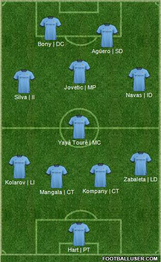 Manchester City Formation 2015