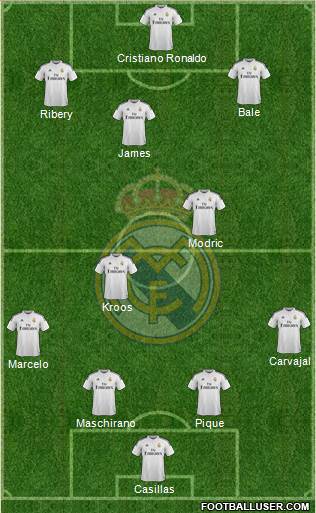 Real Madrid C.F. Formation 2015