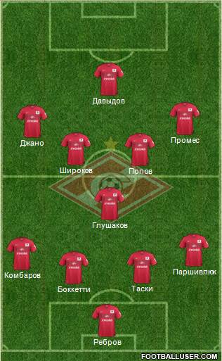 Spartak Moscow Formation 2015
