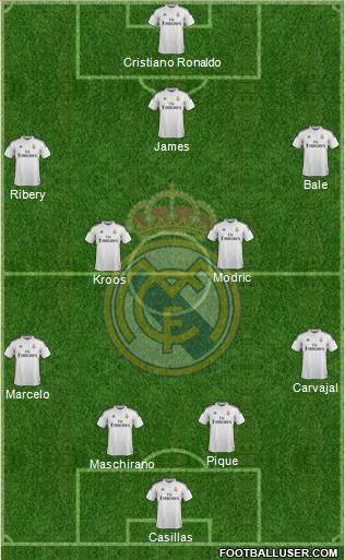 Real Madrid C.F. Formation 2015