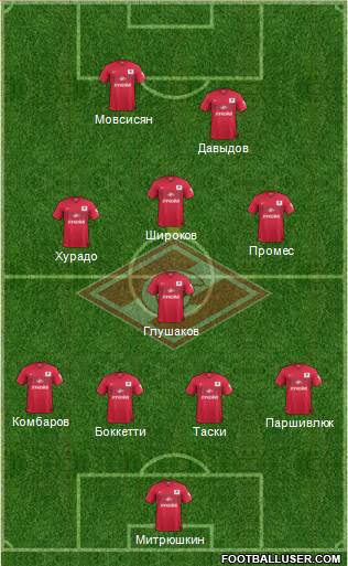Spartak Moscow Formation 2015
