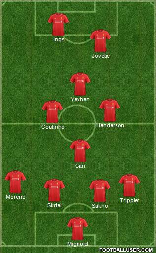 Liverpool Formation 2015