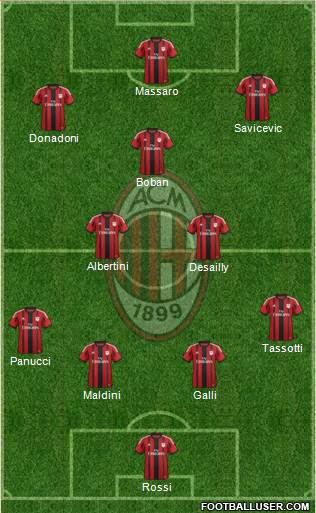 A.C. Milan Formation 2015