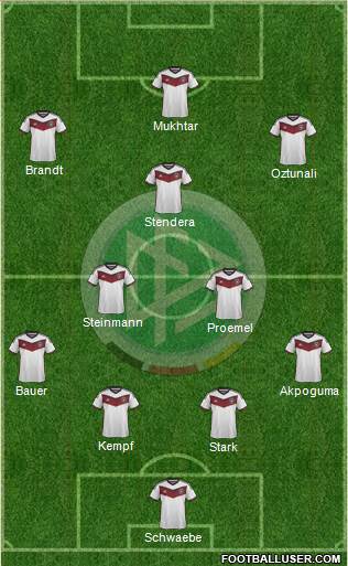 Germany Formation 2015