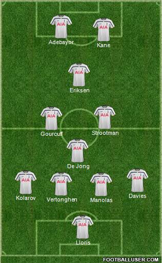 Tottenham Hotspur Formation 2015