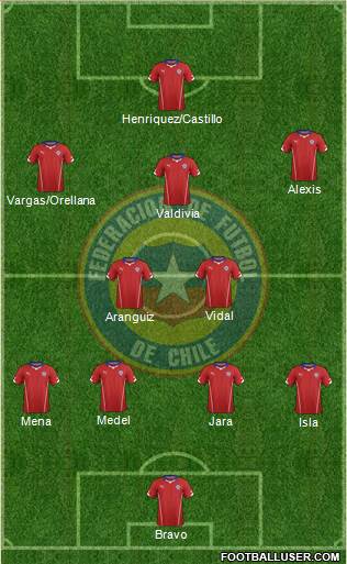 Chile Formation 2015