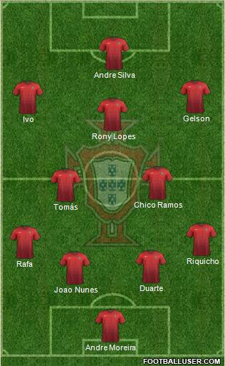 Portugal Formation 2015