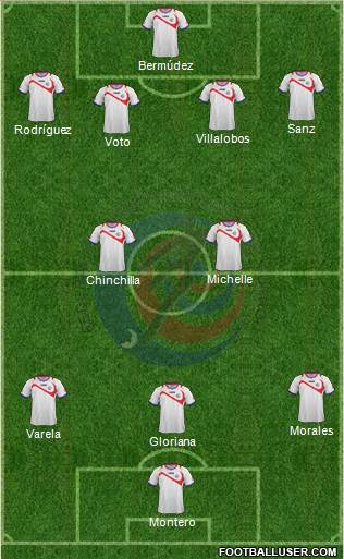 Costa Rica Formation 2015