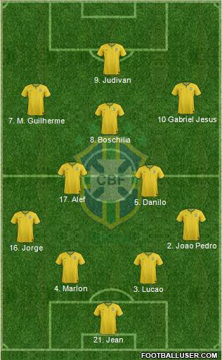 Brazil Formation 2015
