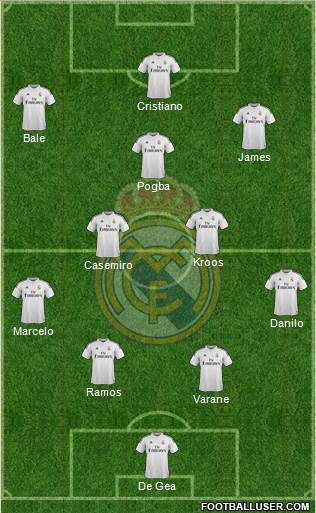 Real Madrid C.F. Formation 2015